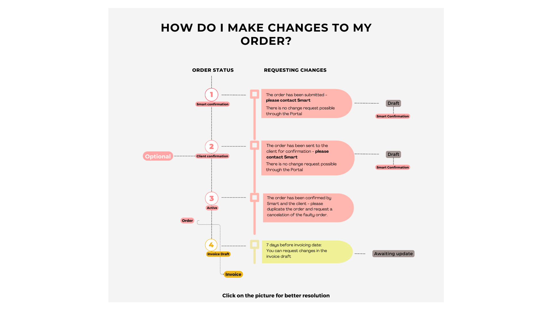 AF Lifecycle EN (1).png