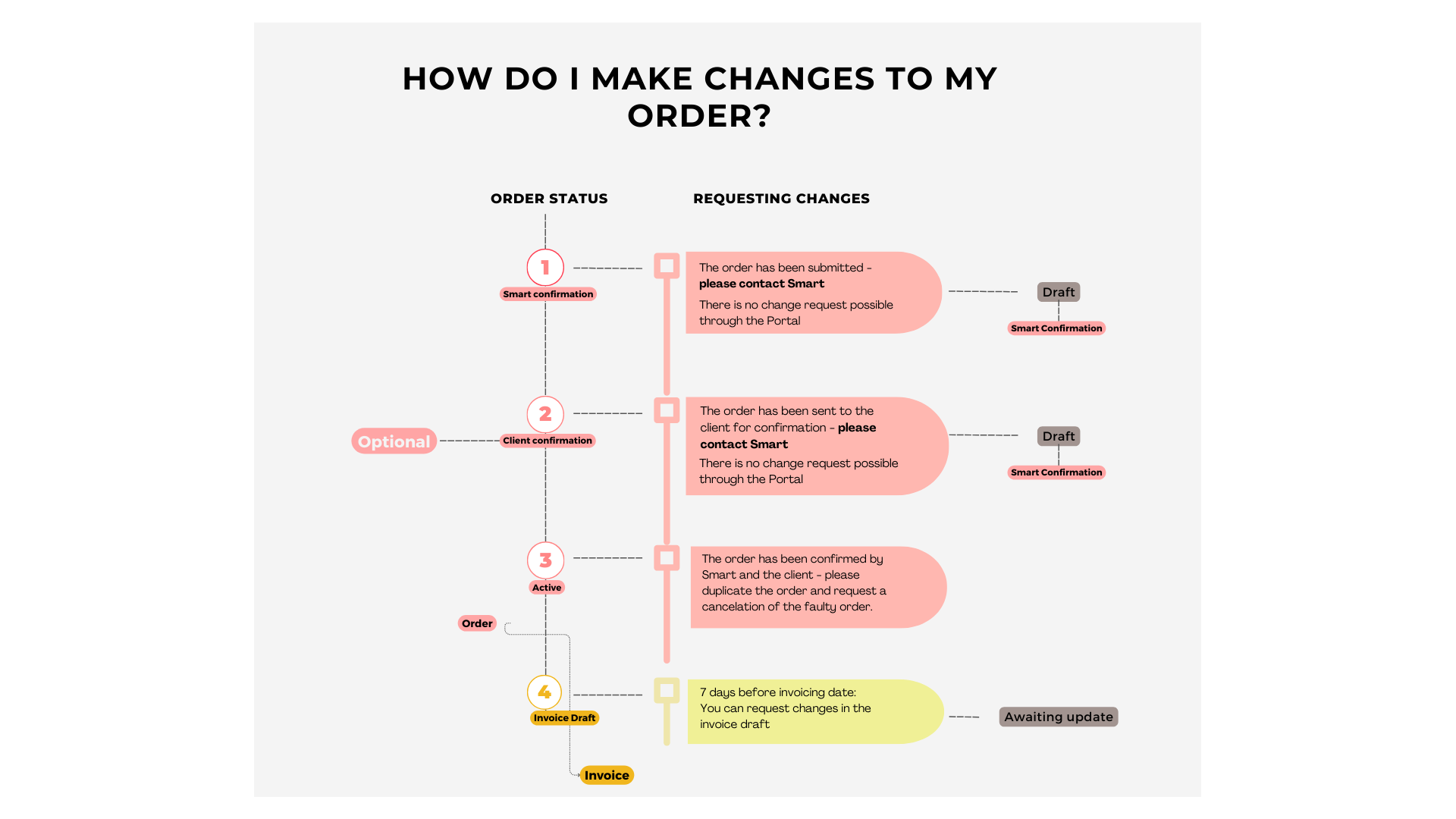 AF Lifecycle EN.png