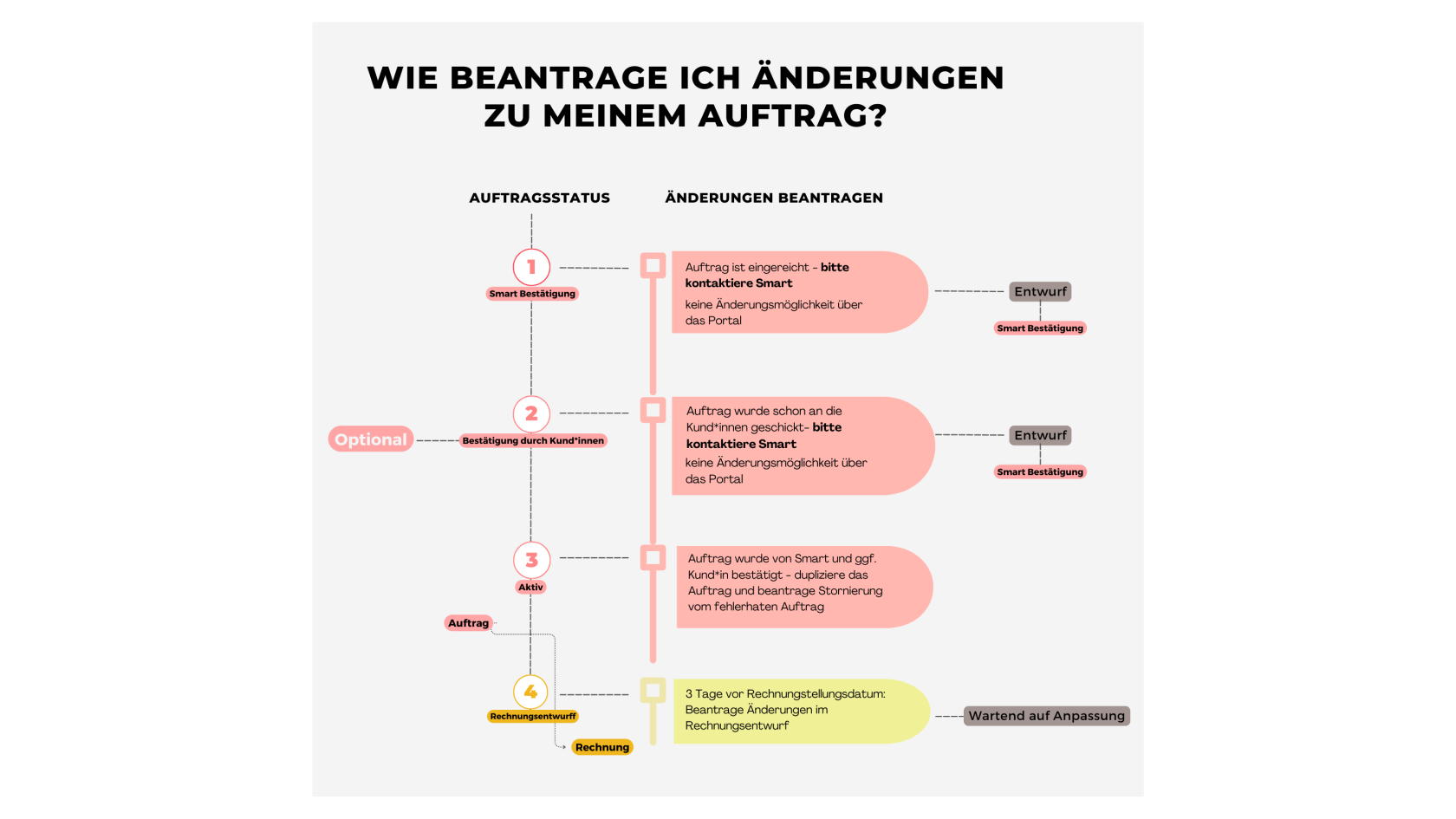 AF Lifecycle (1).png