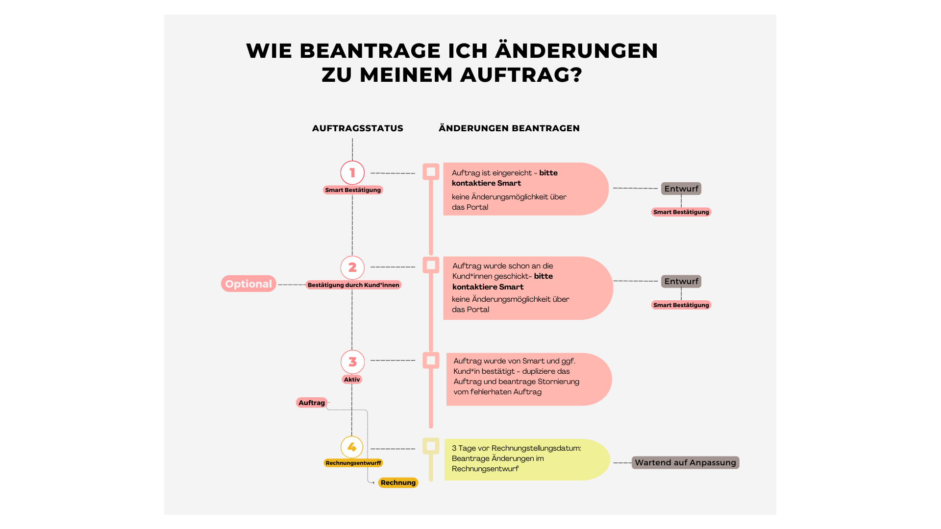 AF Lifecycle (2).png