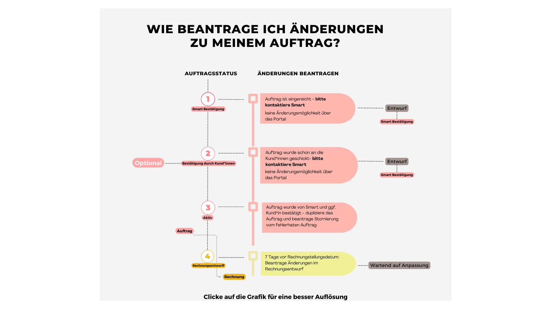 AF Lifecycle (3).png